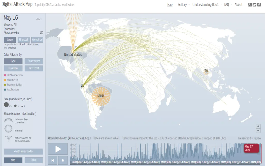 Project Shield: Defensa contra la censura digital vía ataques DDoS